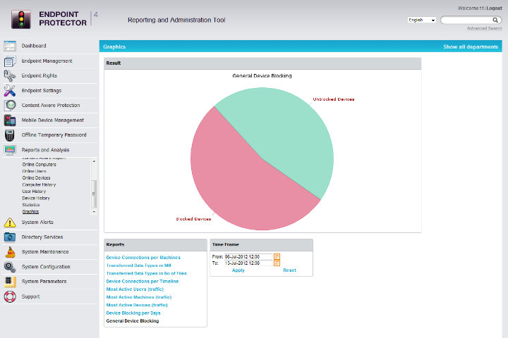 Grafische Darstellung der Logs